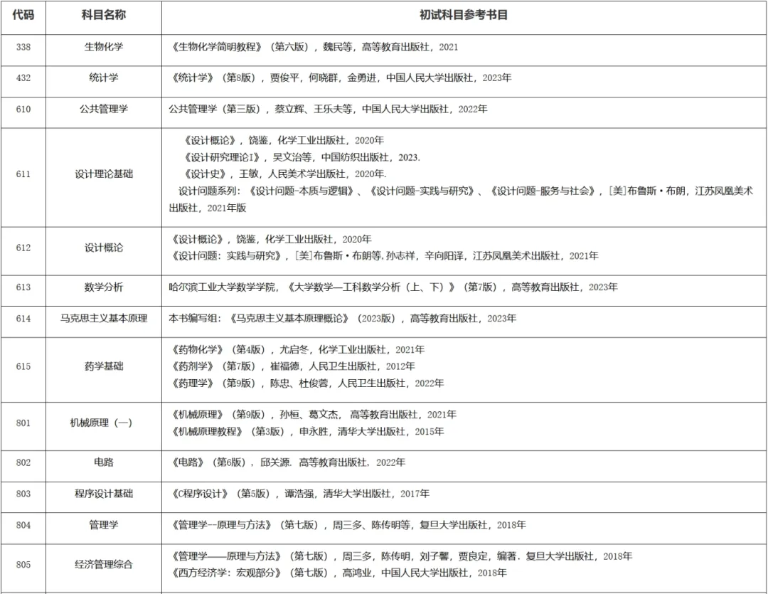 2025上海工程技术大学考研参考书目