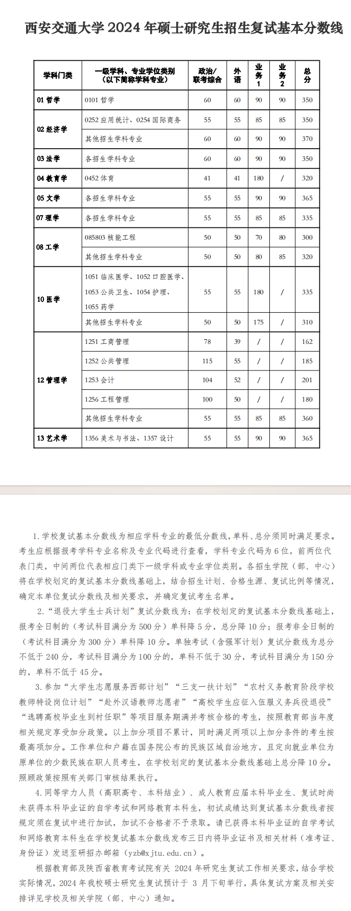 2024西安交通大学 title=
