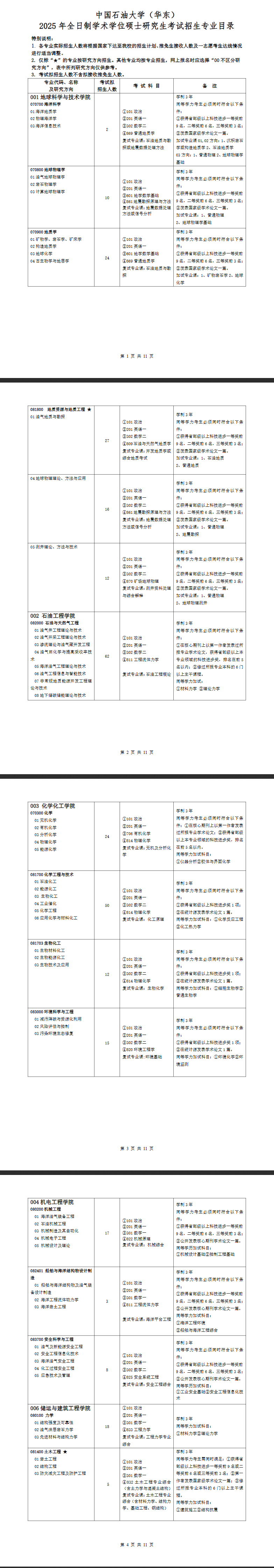 2025中国石油大学（华东）研究生招生专业目录及考试科目