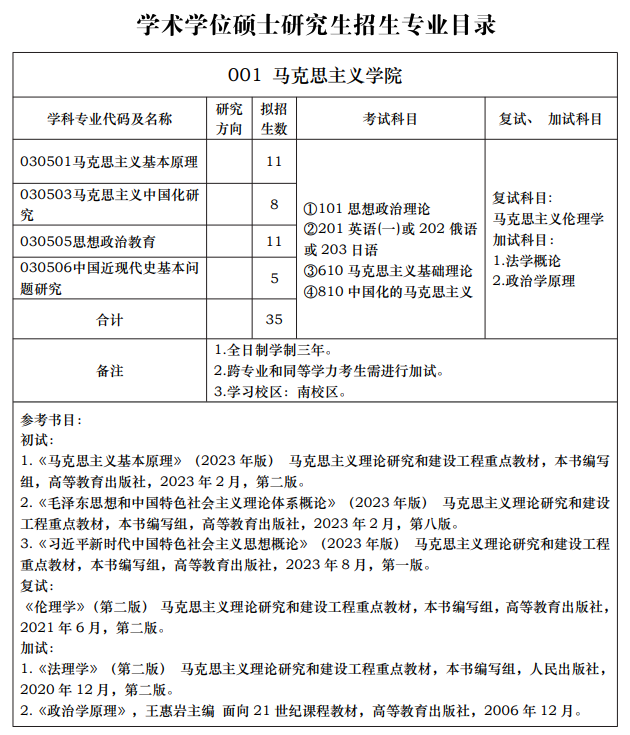 2025北华大学研究生招生专业目录及考试科目