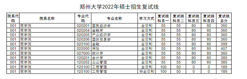 \ 2024郑州大学 title=
