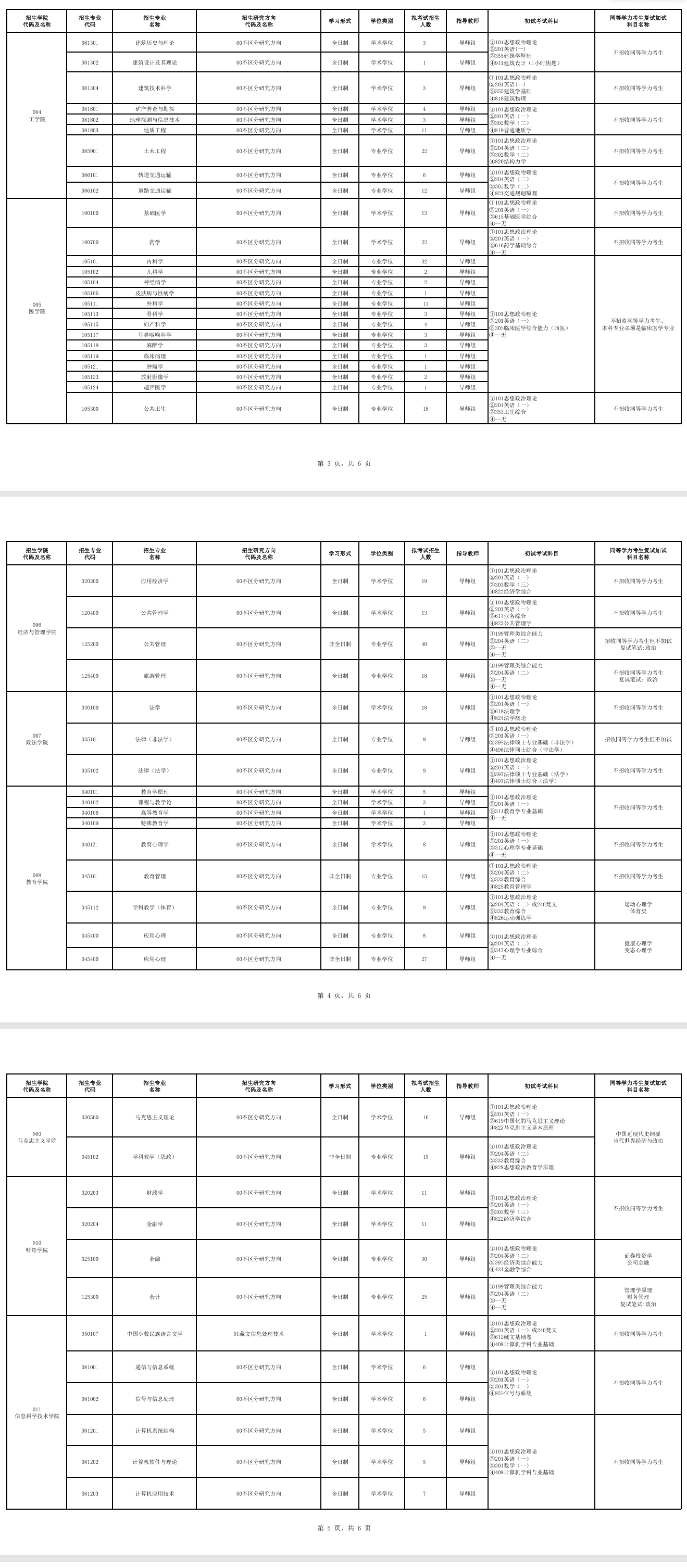 2025西藏大学研究生招生专业目录及考试科目