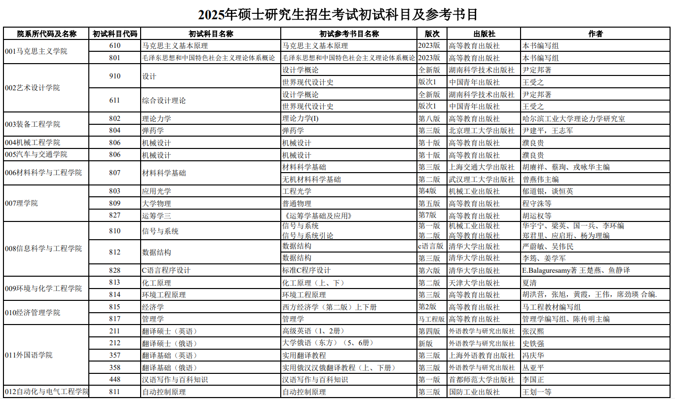 2025沈阳理工大学考研参考书目