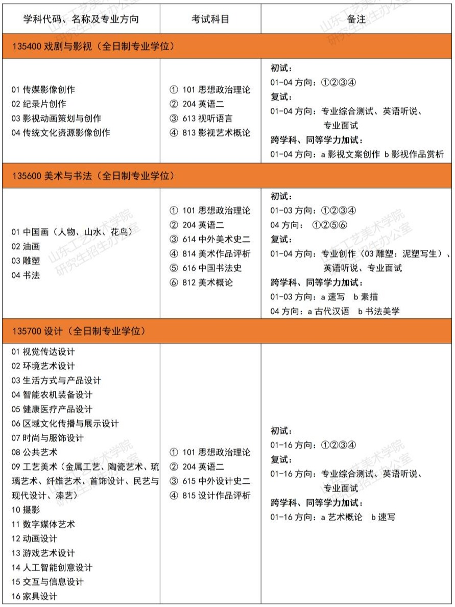 2025山东工艺美术学院研究生招生专业目录及考试科目