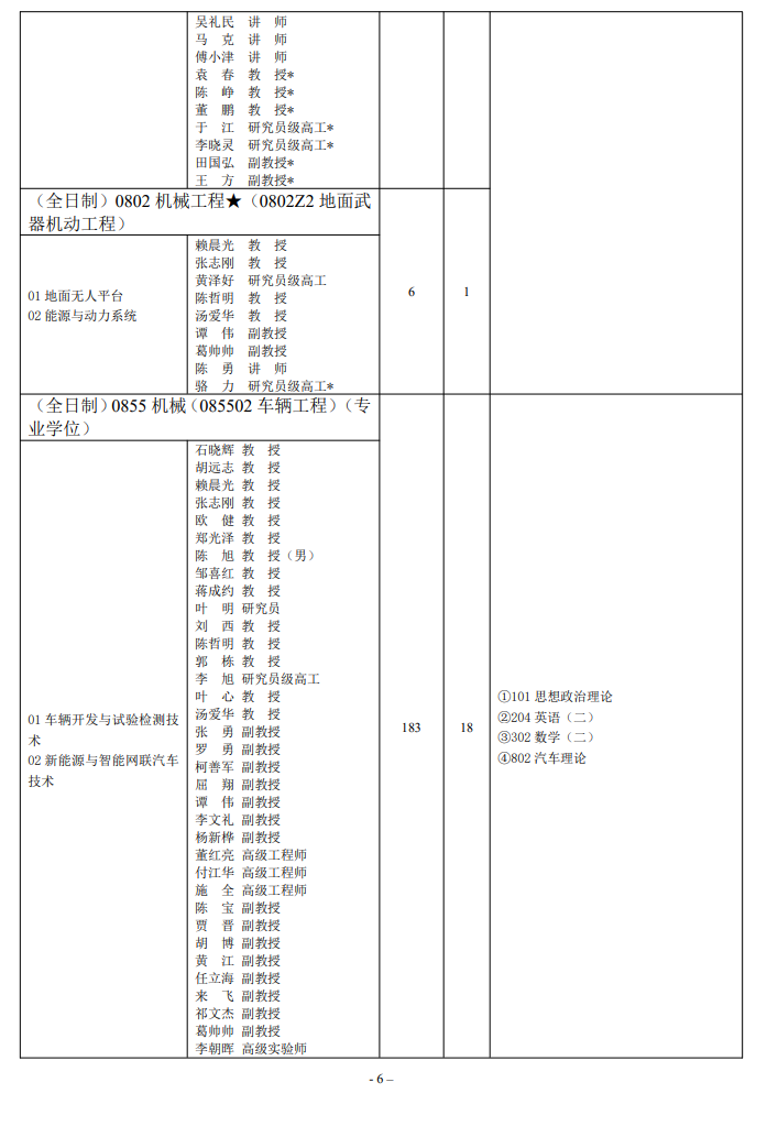 2025重庆理工大学研究生招生专业目录及考试科目