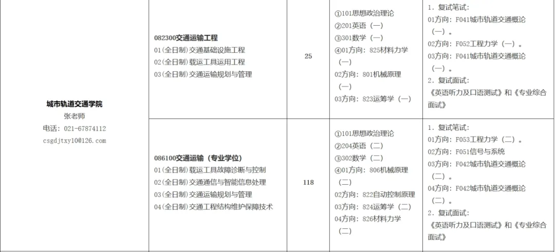 2025上海工程技术大学研究生招生专业目录及考试科目