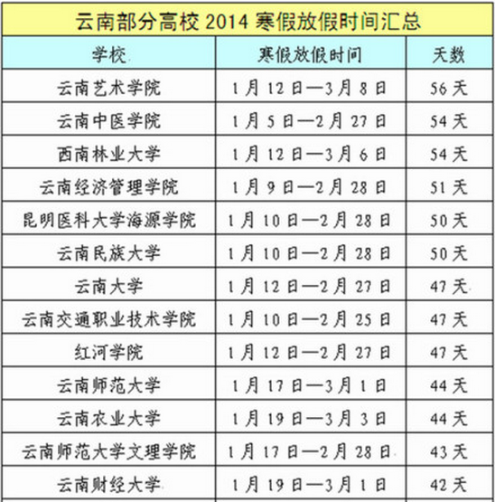 新东方排名_新东方烹饪学校(3)