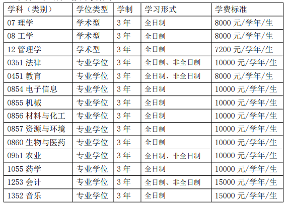 2024四川轻化工大学研究生学费多少钱一年-各专业收费标准