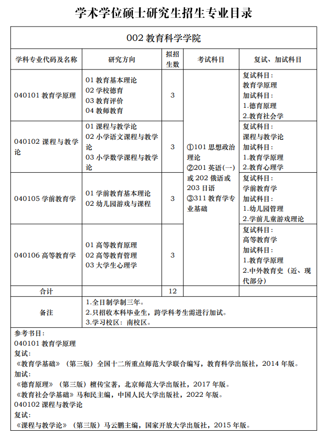 2025北华大学考研参考书目