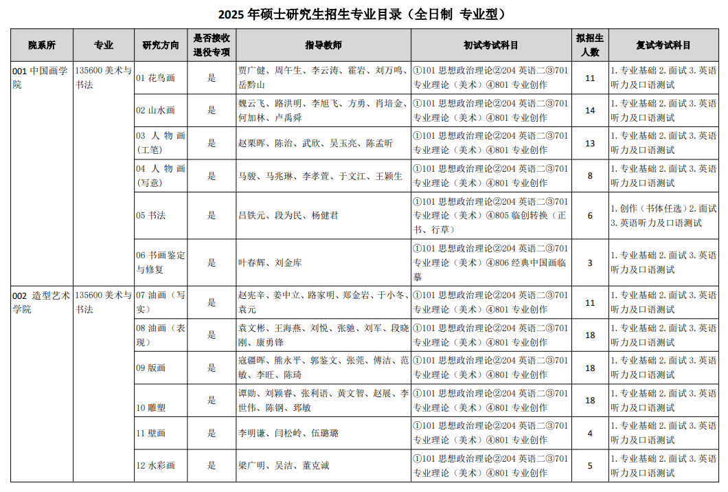 2025天津美术学院研究生招生专业目录及考试科目