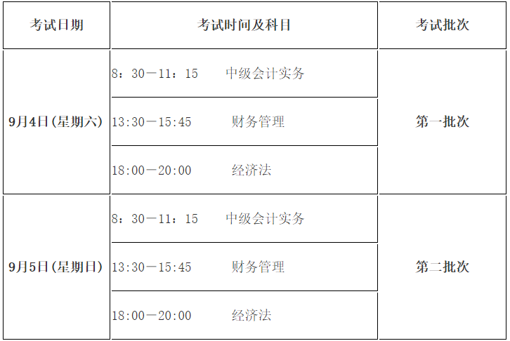 2021年江西吉安市中级会计职称考试时间为9月4日至5日