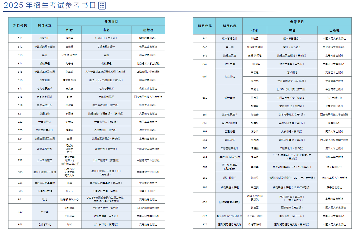 2025西京学院考研参考书目