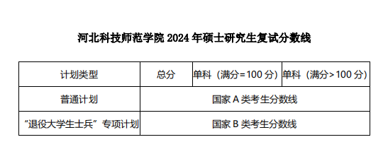 2024河北科技师范学院 title=