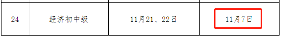 2020年上海市中级经济师考试考生疫情防控告知书