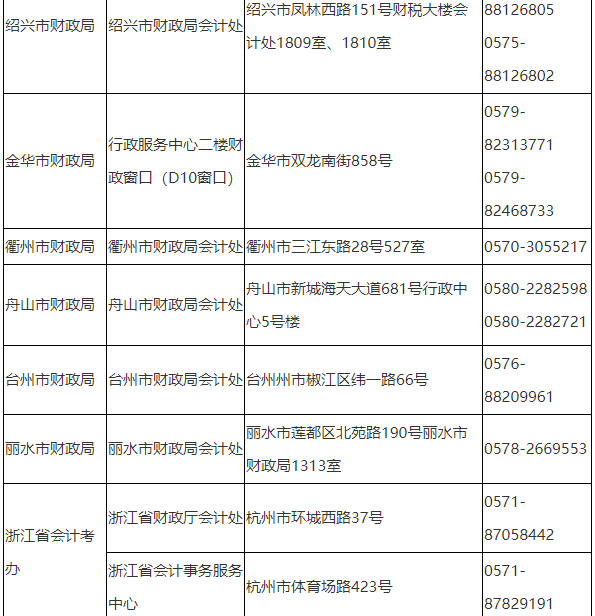 2021年浙江各地区初级会计考试报名咨询及联系方式