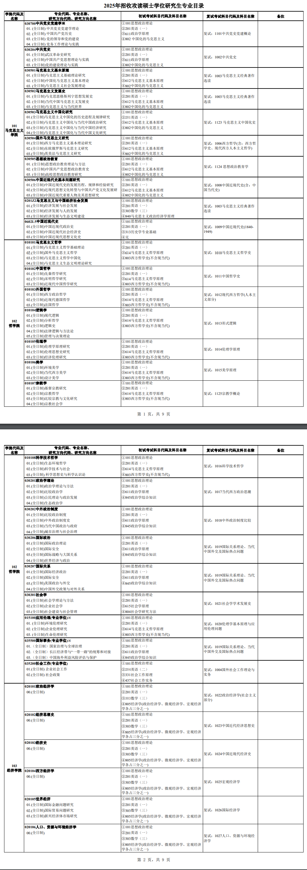 2025中南财经政法大学研究生招生专业目录及考试科目