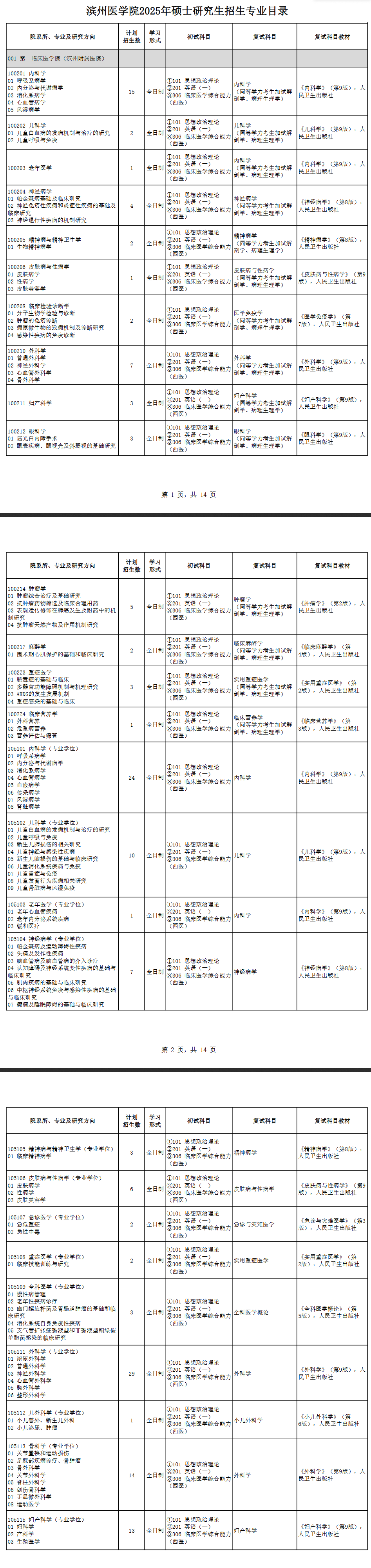 2025滨州医学院研究生招生专业目录及考试科目