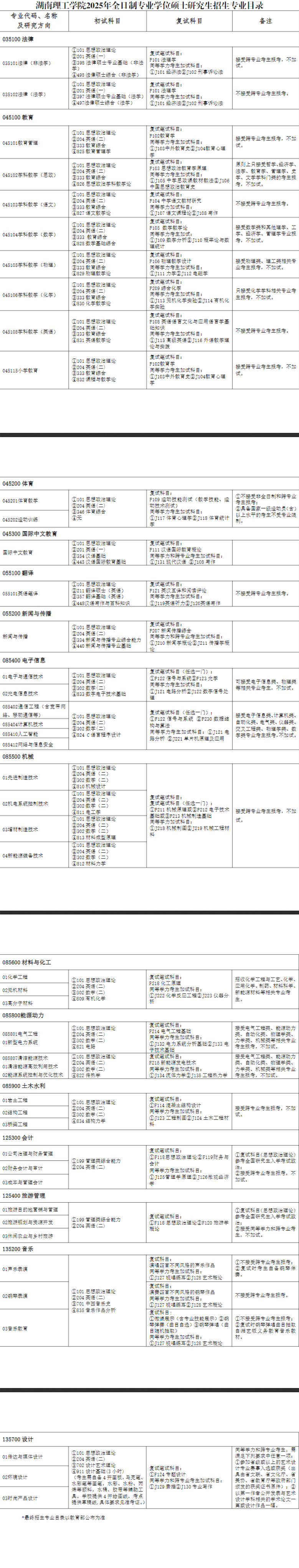 2025湖南理工学院研究生招生专业目录及考试科目