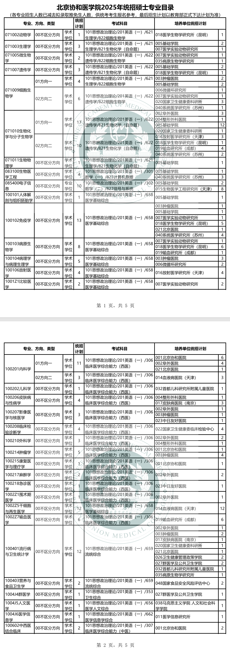 2025北京协和医学院研究生招生专业目录及考试科目