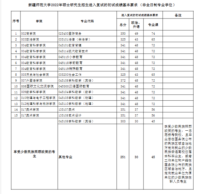 \ 2024新疆师范大学 title=