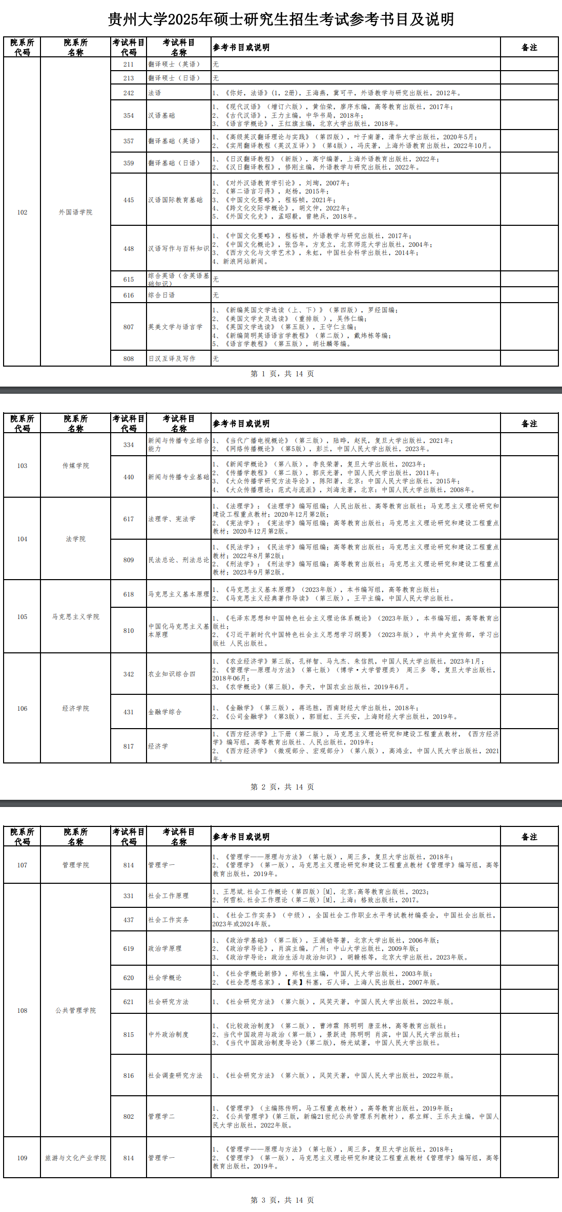 2025贵州大学考研参考书目