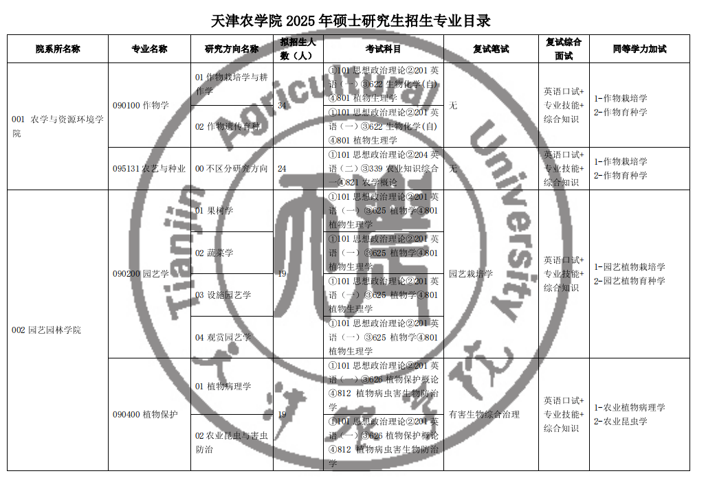 2025天津农学院研究生招生专业目录及考试科目