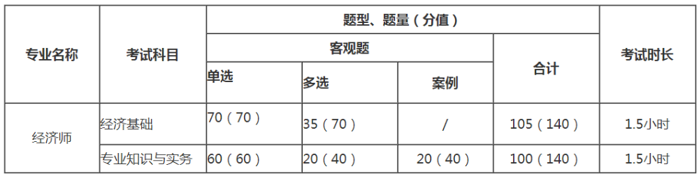 题型