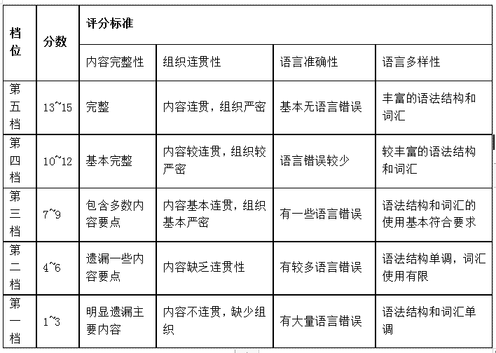 考研英语写作 考研英语写作备考