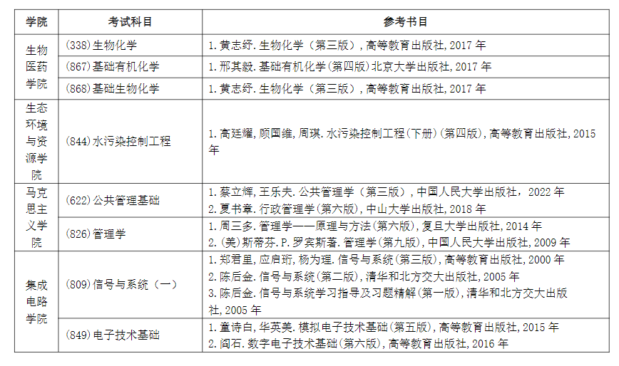 2024广东工业大学考研参考书目