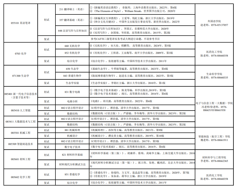 2025台州学院考研参考书目