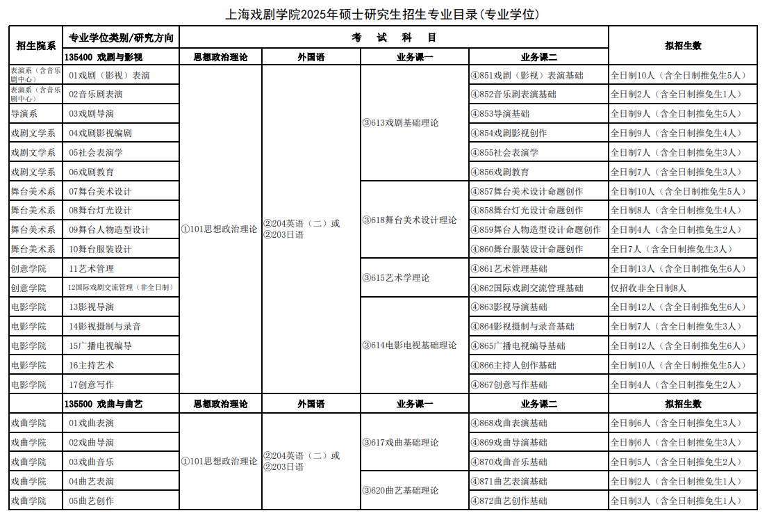 2025上海戏剧学院研究生招生专业目录及考试科目