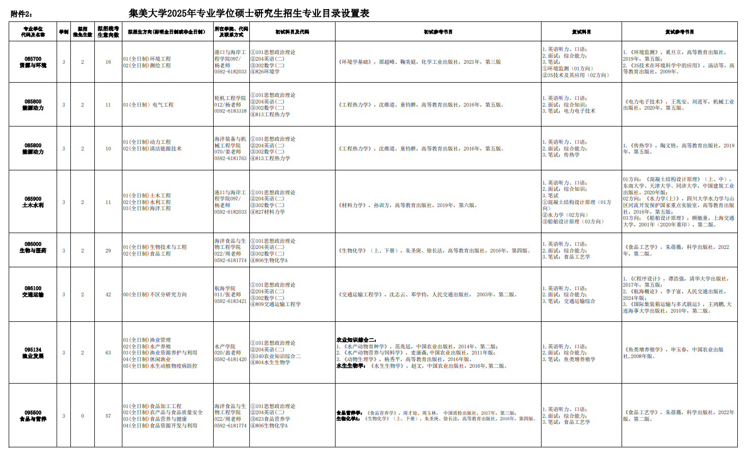 2025集美大学考研参考书目