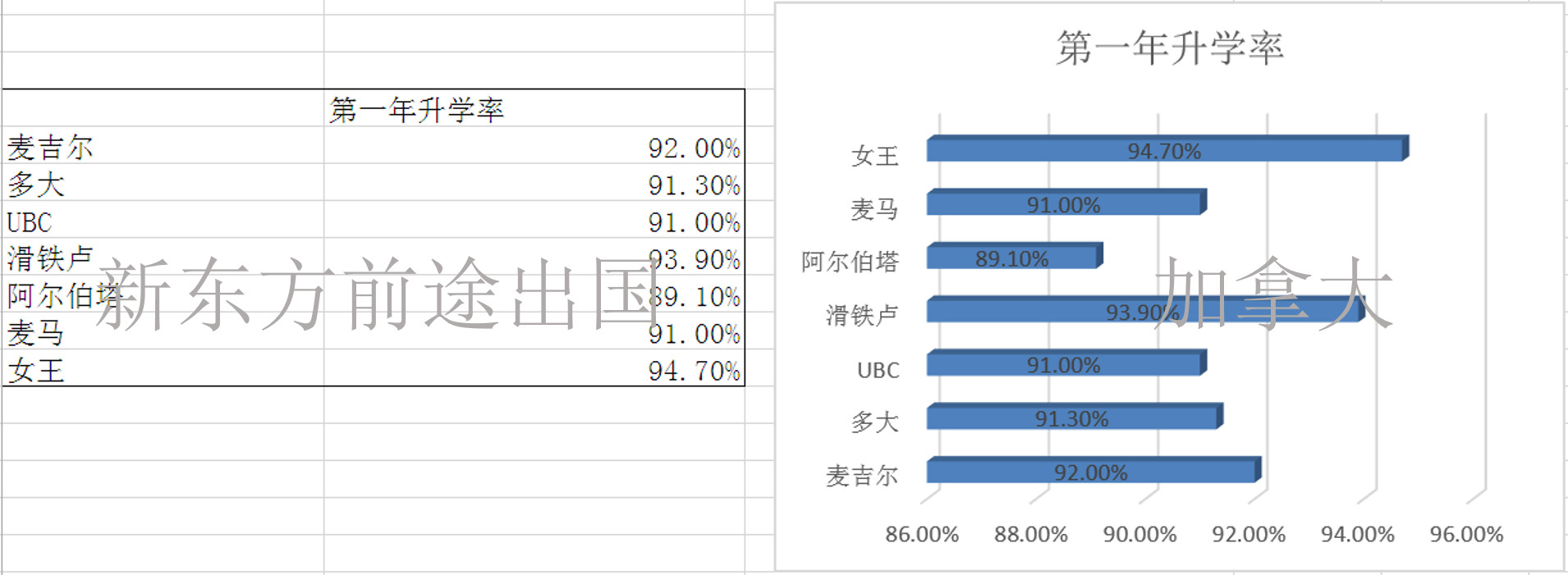 择校必看丨加拿大7所名校大数据对比