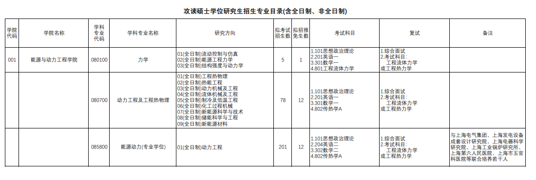 2025上海理工大学研究生招生专业目录及考试科目