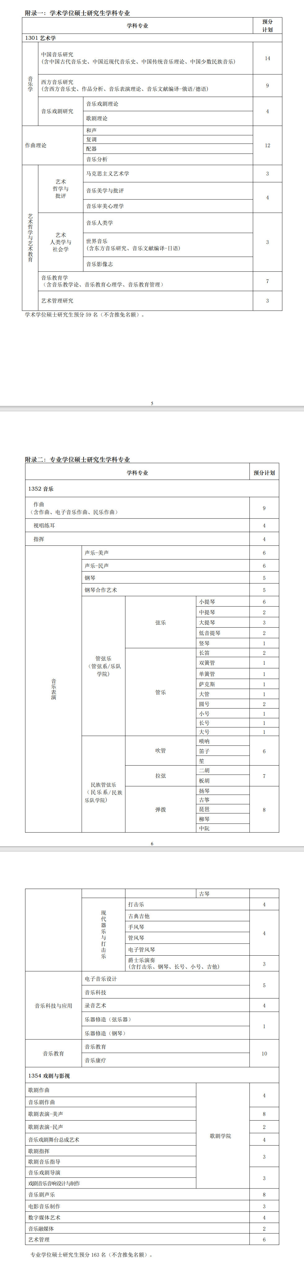 2025上海音乐学院研究生招生专业目录及考试科目