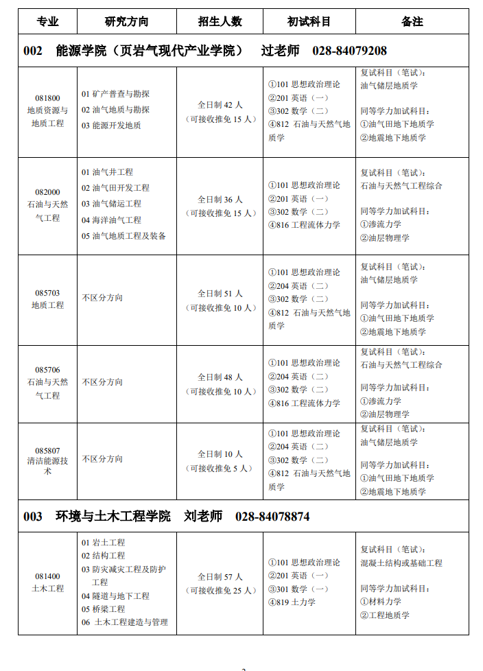 2025成都理工大学研究生招生专业目录及考试科目