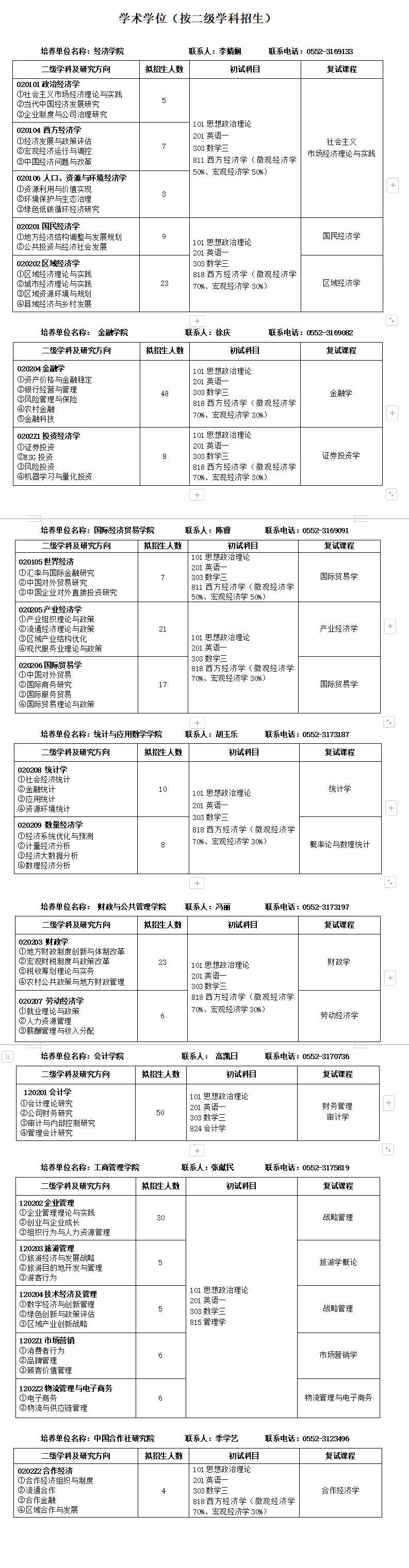 2025安徽财经大学研究生招生专业目录及考试科目