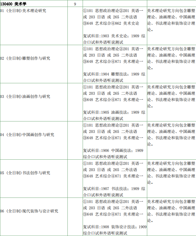 2020考研复试