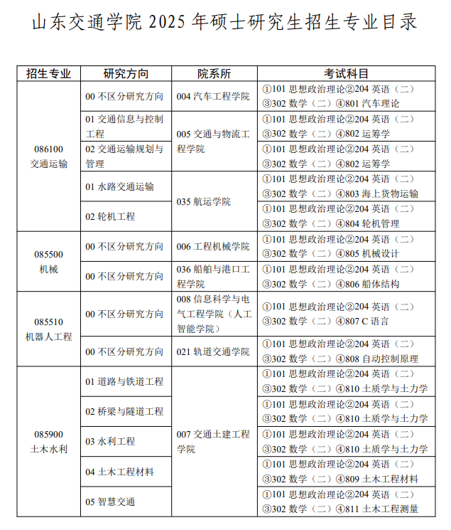 2025山东交通学院研究生招生专业目录及考试科目