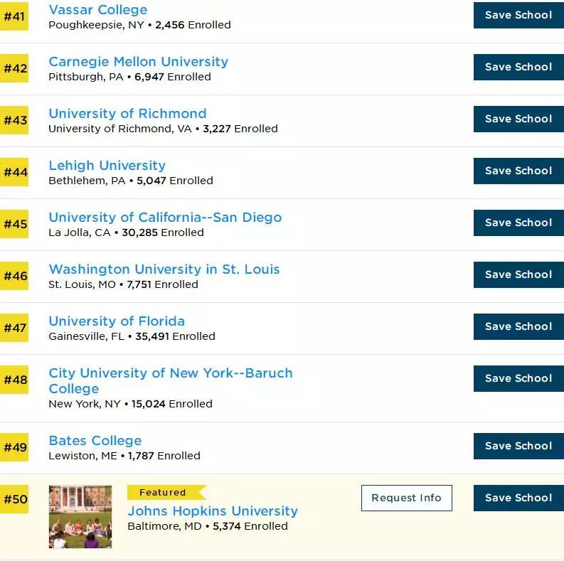 2019年美国大学投资回报排名公布！