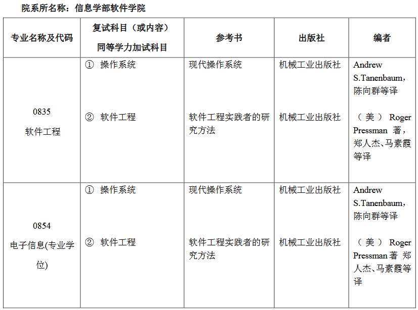 \ 2020研究生复试