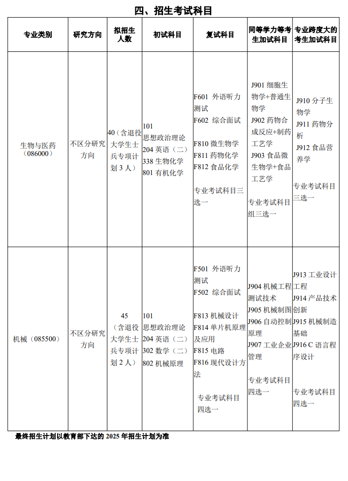 2025邵阳学院研究生招生专业目录及考试科目