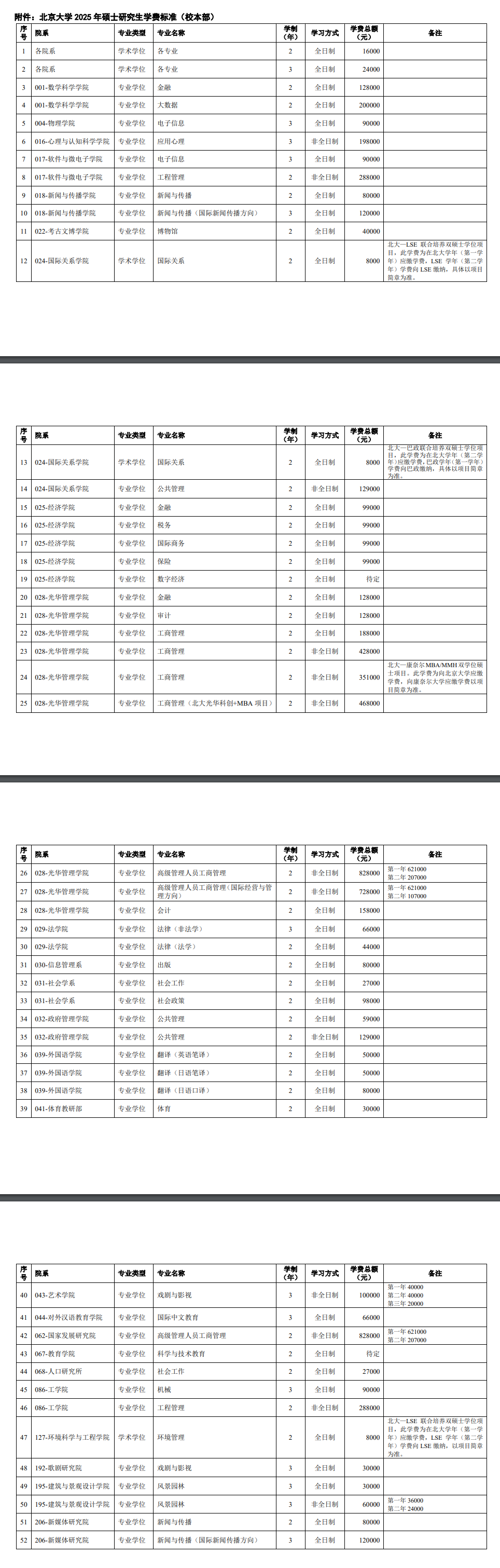 \ 2025北京大学研究生学费多少钱一年-各专业收费标准
