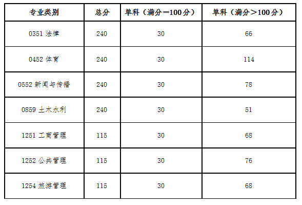 2024青海民族大学 title=
