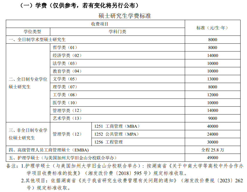 2024中南大学研究生学费多少钱一年-各专业收费标准
