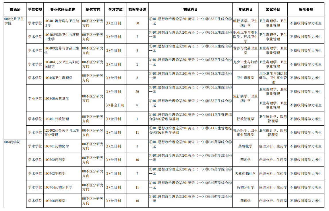 2025新疆医科大学研究生招生专业目录及考试科目