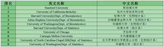 美国留学STEM专业TOP10大学盘点