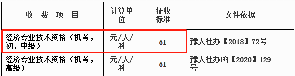 河南省中级经济师考试收费标准61元/人/科