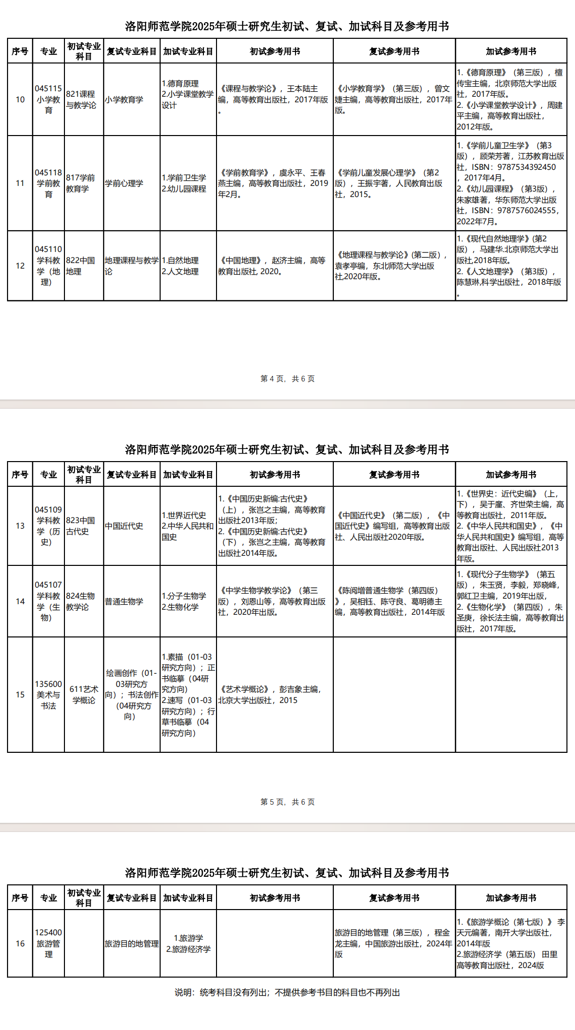 2025洛阳师范学院考研参考书目