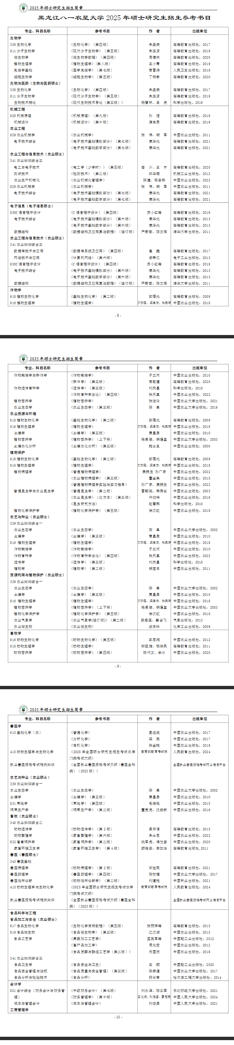 2025黑龙江八一农垦大学考研参考书目